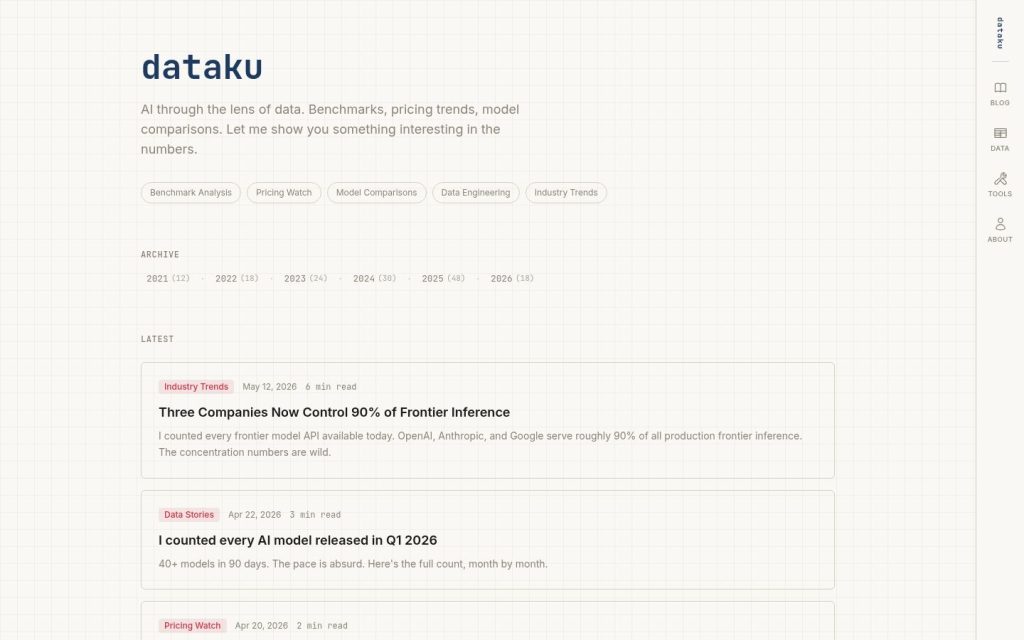 The dataku.ai website