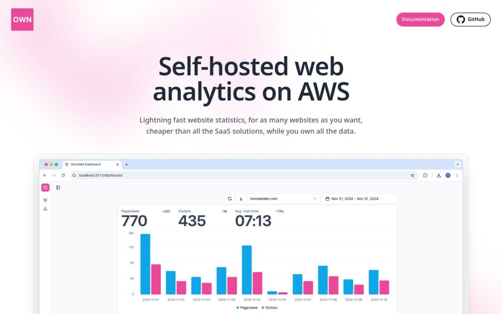 The ownstats.com website