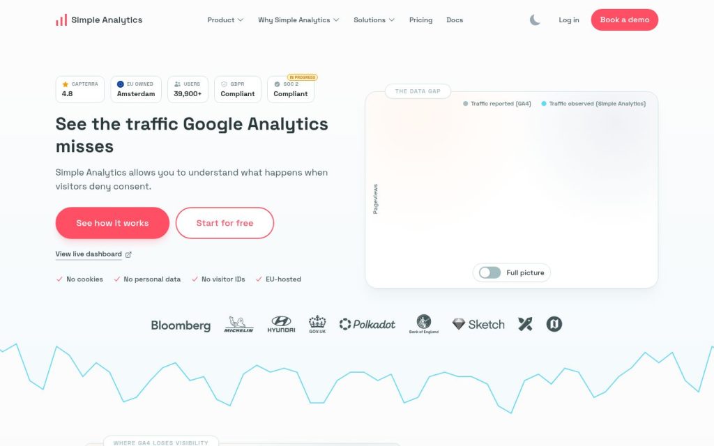The simpleanalytics.com website
